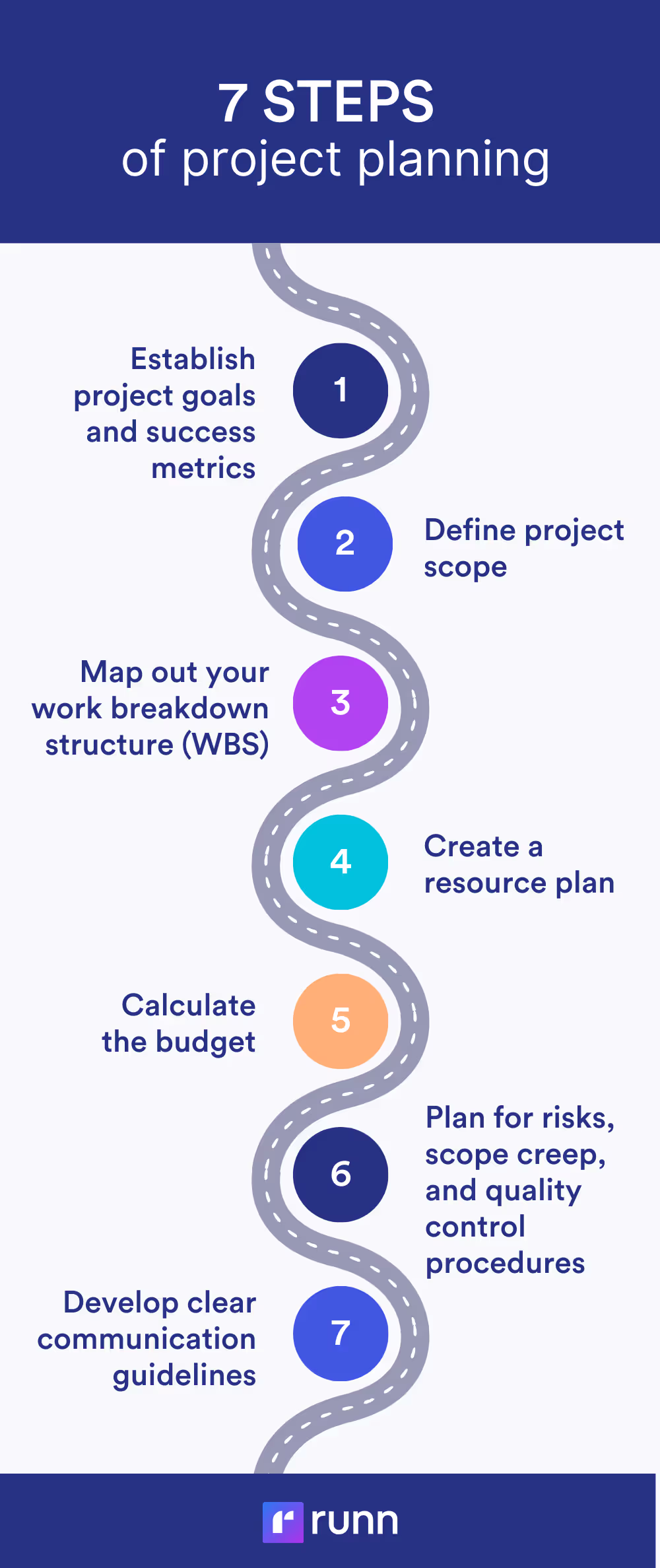 steps of project planning